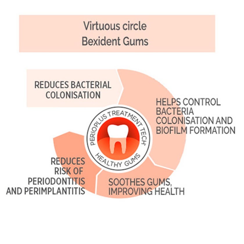Isdin Bexident Gums Intensive Care Spray 40ml