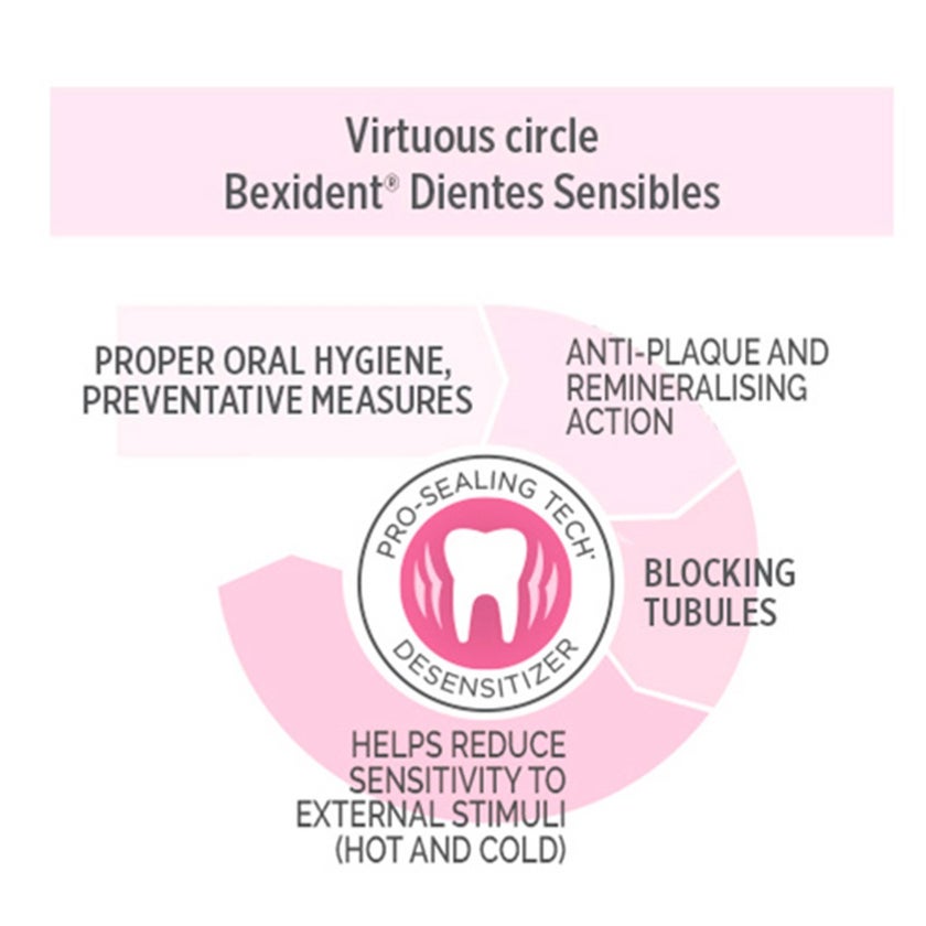 Isdin Bexident Sensitive Teeth Mouthwash 250ml