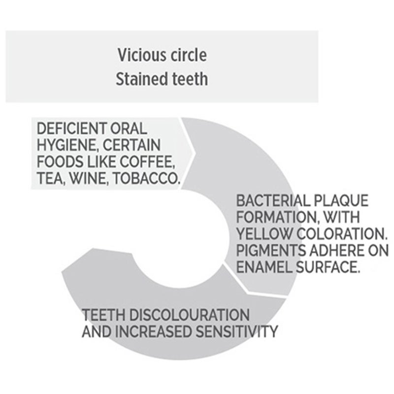 Isdin Bexident Whitening Mouthwash 500 mL
