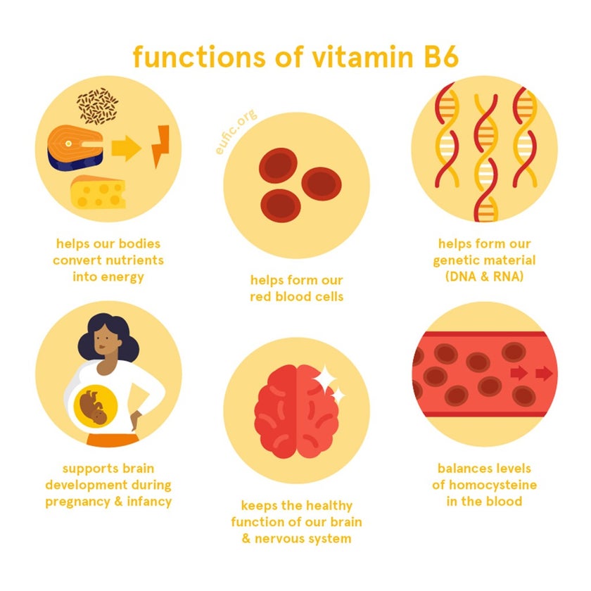 Valupak Vitamin B6 10mg Tablets For Healthy Nervous System Functioning, Pack of 60's