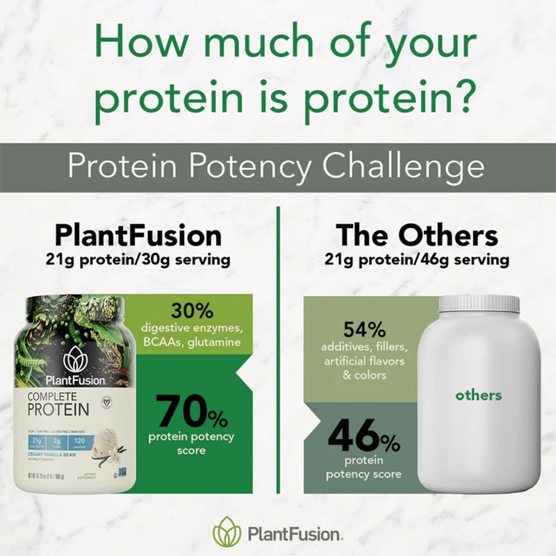 PlantFusion Complete Plant Protein Powder Creamy Vanilla Bean 1Lbs