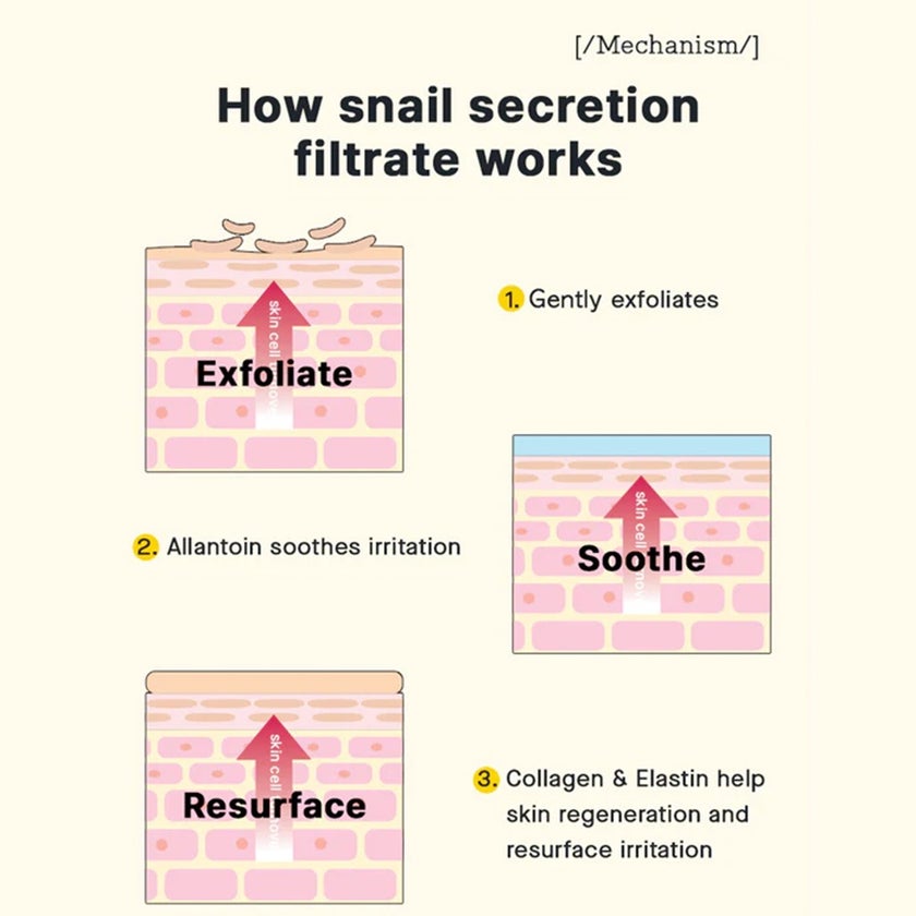 Cosrx Advanced Snail Peptide Eye Cream 25ml