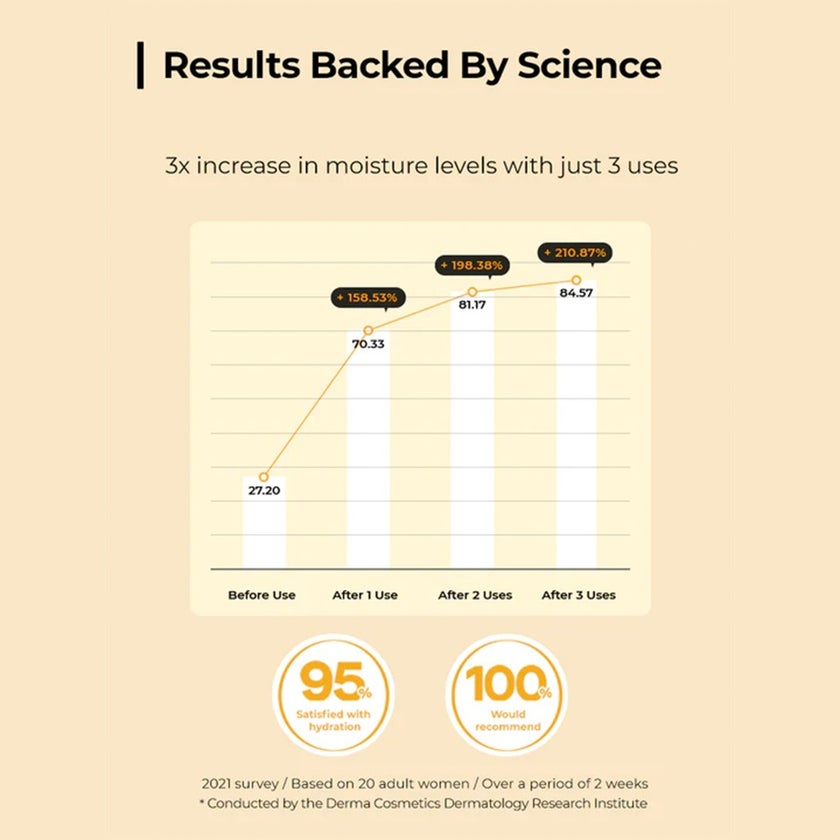 Cosrx Full Fit Propolis Synergy Toner 150ml