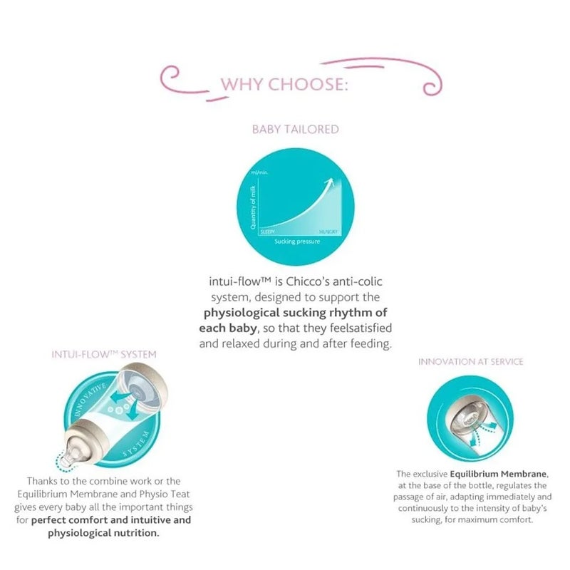 Chicco Perfect 5 Fast Flow Neutral Silicone Baby Feeding Bottle For 4+ Months - Neutral 300ml