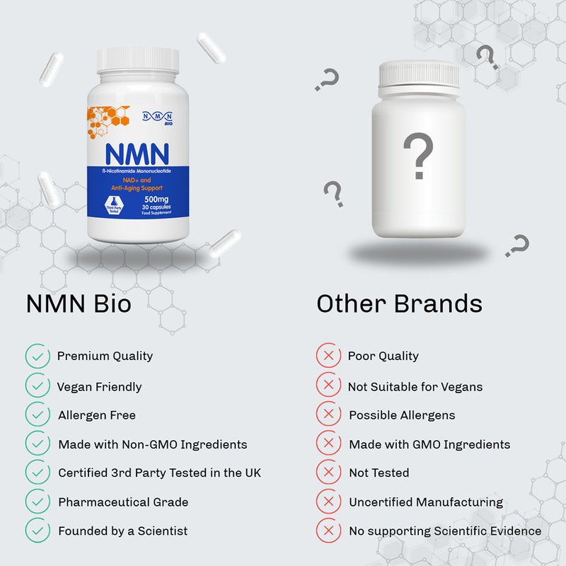 NMN Bio Beta Nicotinamide Mononucleotide 500mg Capsules For Anti-aging Support, Pack of 30's