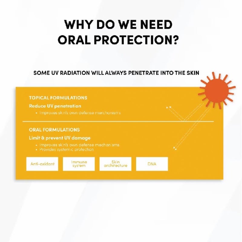 Heliocare Oral Sunblock Capsules, Pack of 60's