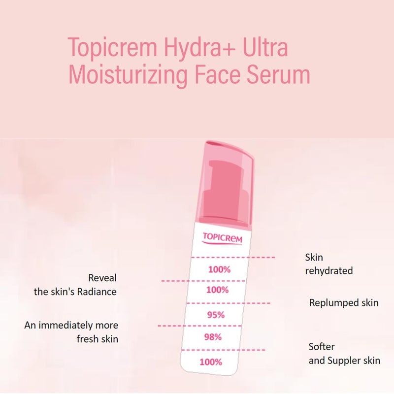 Topicrem Hydra+ Ultra Moisturizing Face Serum For Dehydrated, Sensitive Skin 30ml