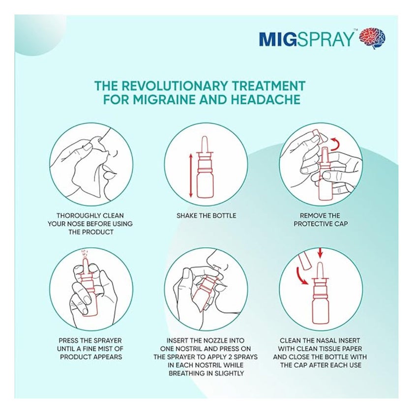 Mig Nasal Spray For Migraine Relief 15ml