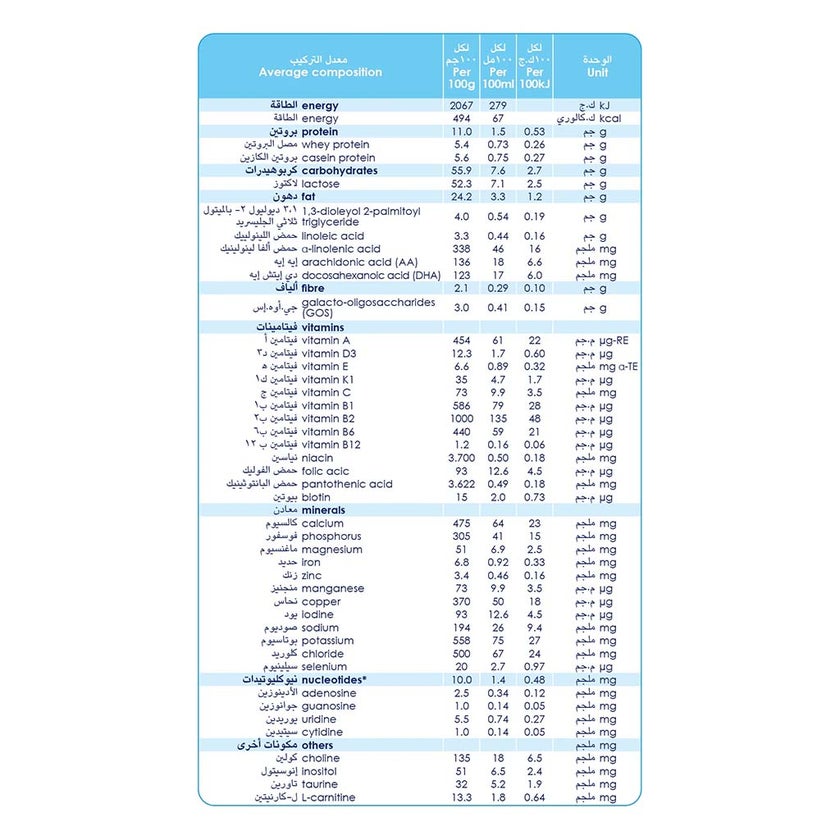 Kabrita Goat Milk Stage 3 Toddlers Milk Formula For 1 To 3 Years 800g