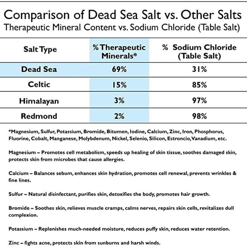 Salt And Mud 100% Natural Dead Sea Cleansing Bath Salt 500g