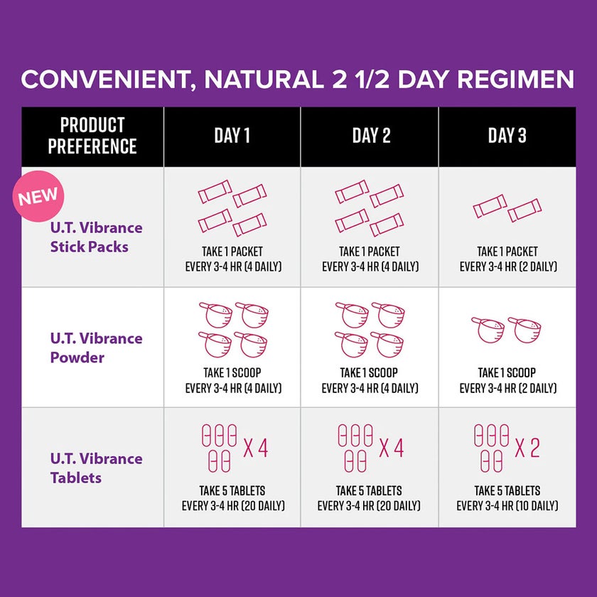 Vibrant Health U.T. Vibrance Powder with D-Mannose for Urinary Health, 58.75g