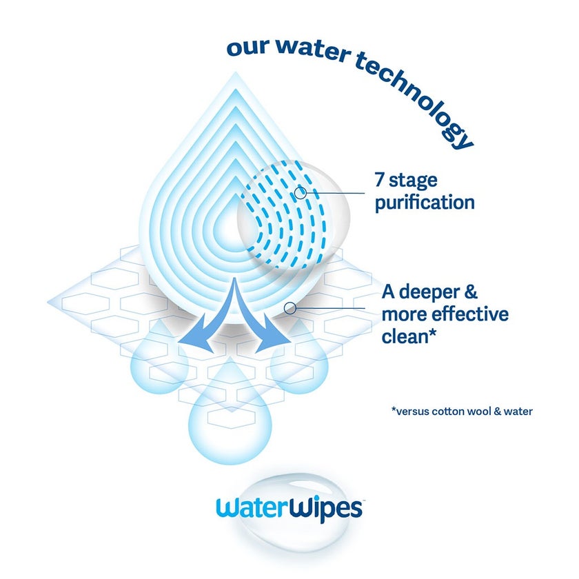 WaterWipes Plastic Free Textured Clean Toddler & Baby Wipes, Pack of 60 Unscented Wet Wipes