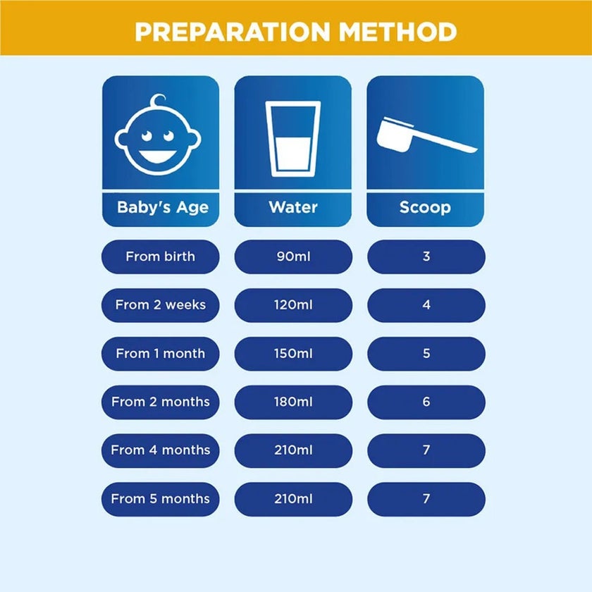 Aptamil Comfort Stage 1 Baby Milk Formula For 0 To 6 Months With Colic & Constipation 800g