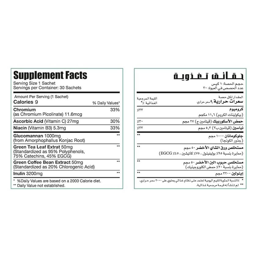 Eva Pharma Limitless Chromax Cut Sachets, Pack of 30's