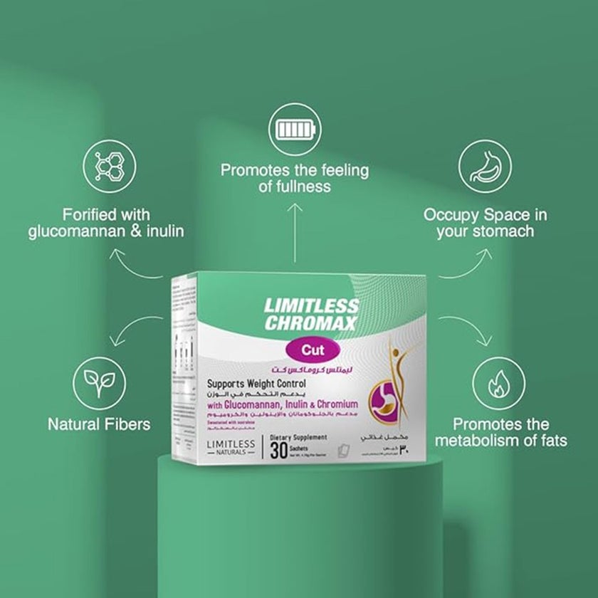 Eva Pharma Limitless Chromax Cut Sachets, Pack of 30's