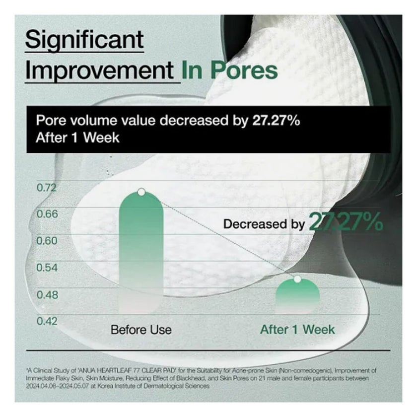 Anua Heartleaf 77 + PHA Clear Exfoliating Toner Pads 160ml