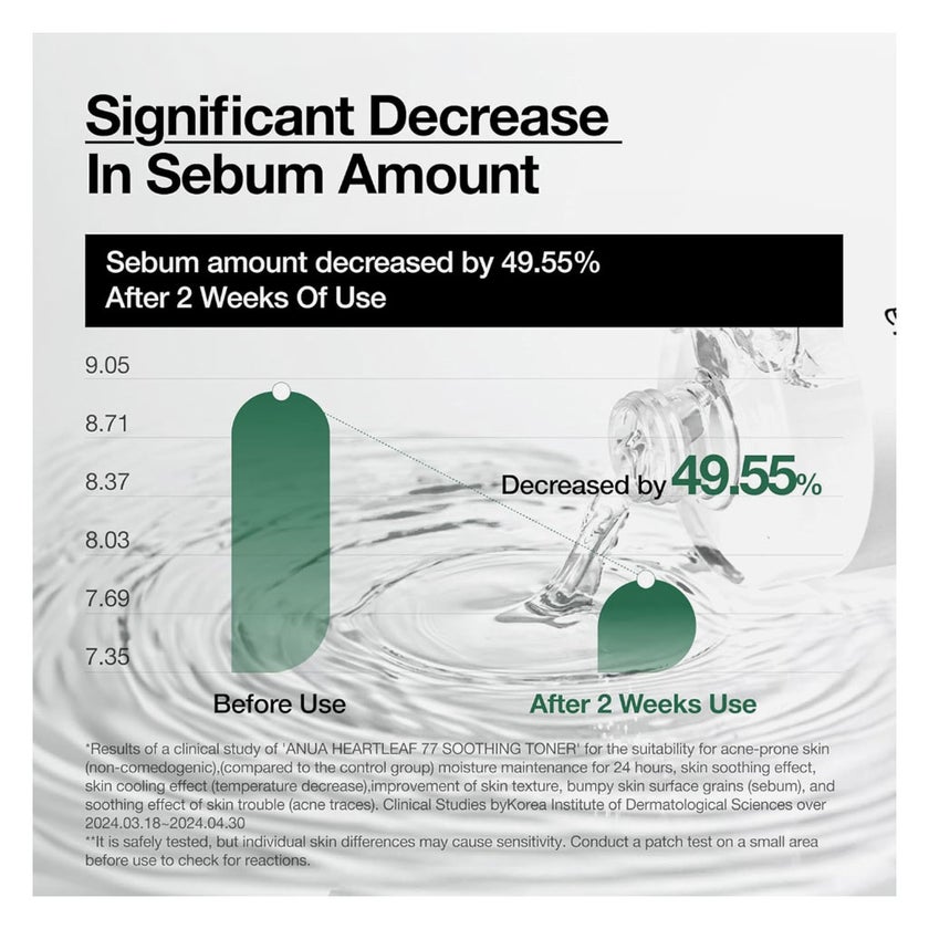 Anua Heartleaf 77% Soothing Facial Toner 250ml