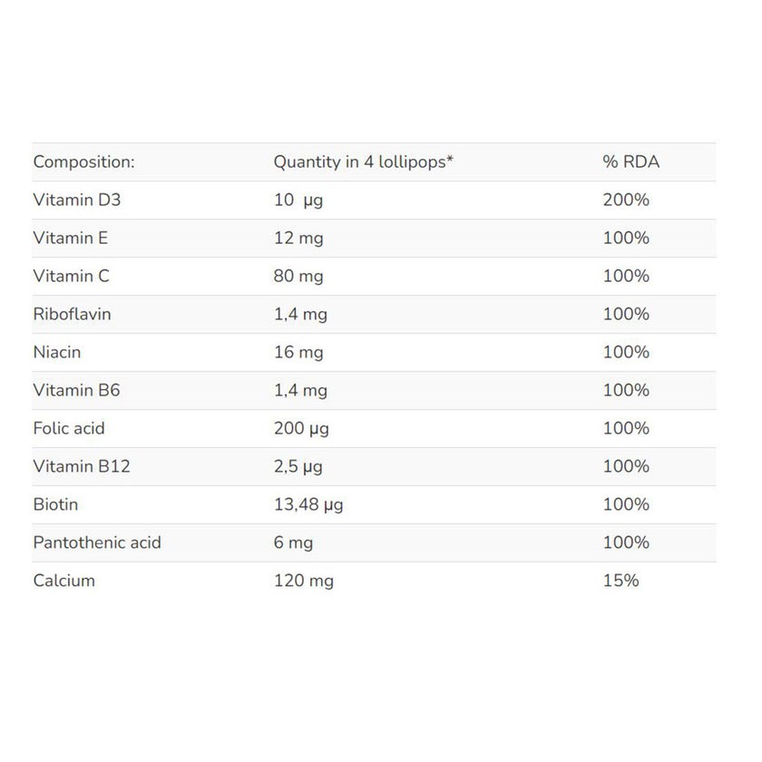 Dr. Frei Kids Multivitamins & Calcium Lollipops Orange Flavor, Pack of 50’s 