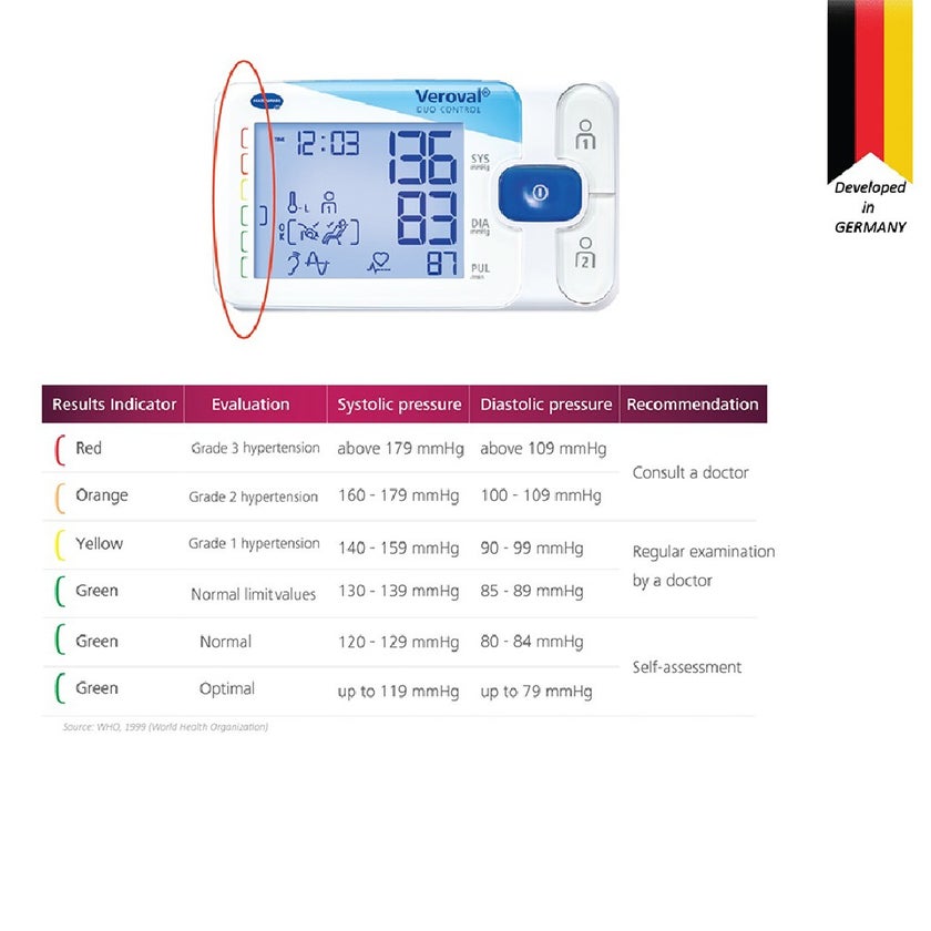 Hartmann Veroval Duo Control Upper Arm Blood Pressure Monitor