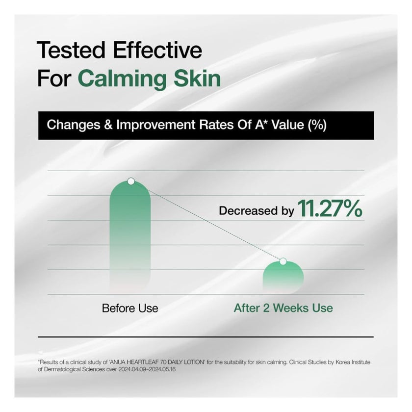 Anua Heartleaf 70% Facial Daily Lotion For Dry & Acne Prone Skin 200ml 