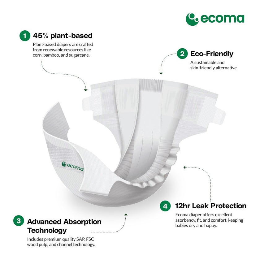 Ecoma Signature Care Baby Diapers, Small Size, 4-8 Kg, Pack of 22's