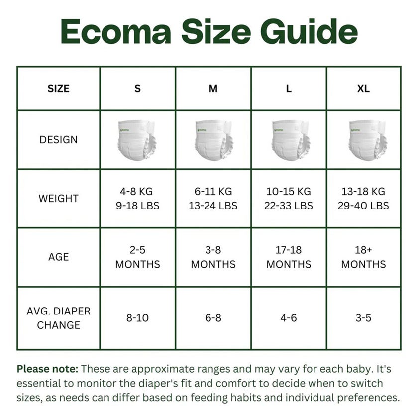 Ecoma Signature Care Baby Diapers, Small Size, 4-8 Kg, Pack of 22's