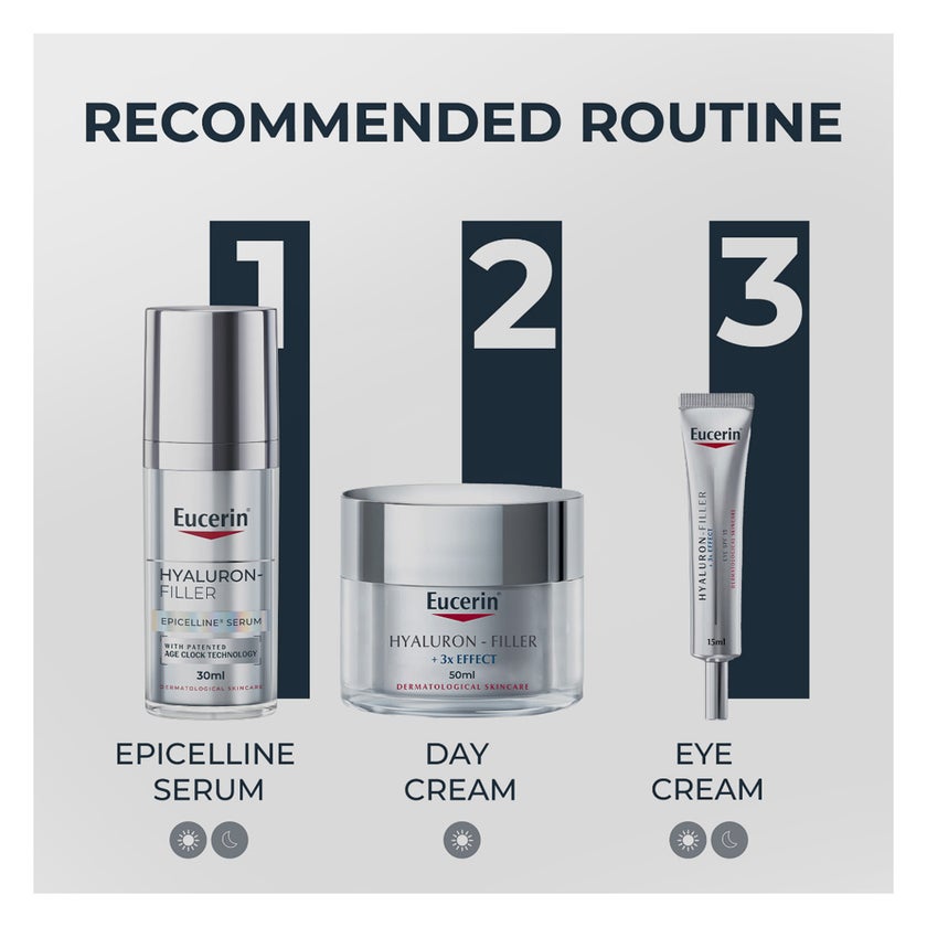 Eucerin Hyaluron Filler Epicelline Antiaging Facial Serum 30ml