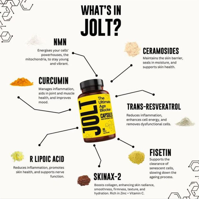 Jolt The Ultimate Age Blocker Antiaging Supplement Capsules, Pack of 90’s 