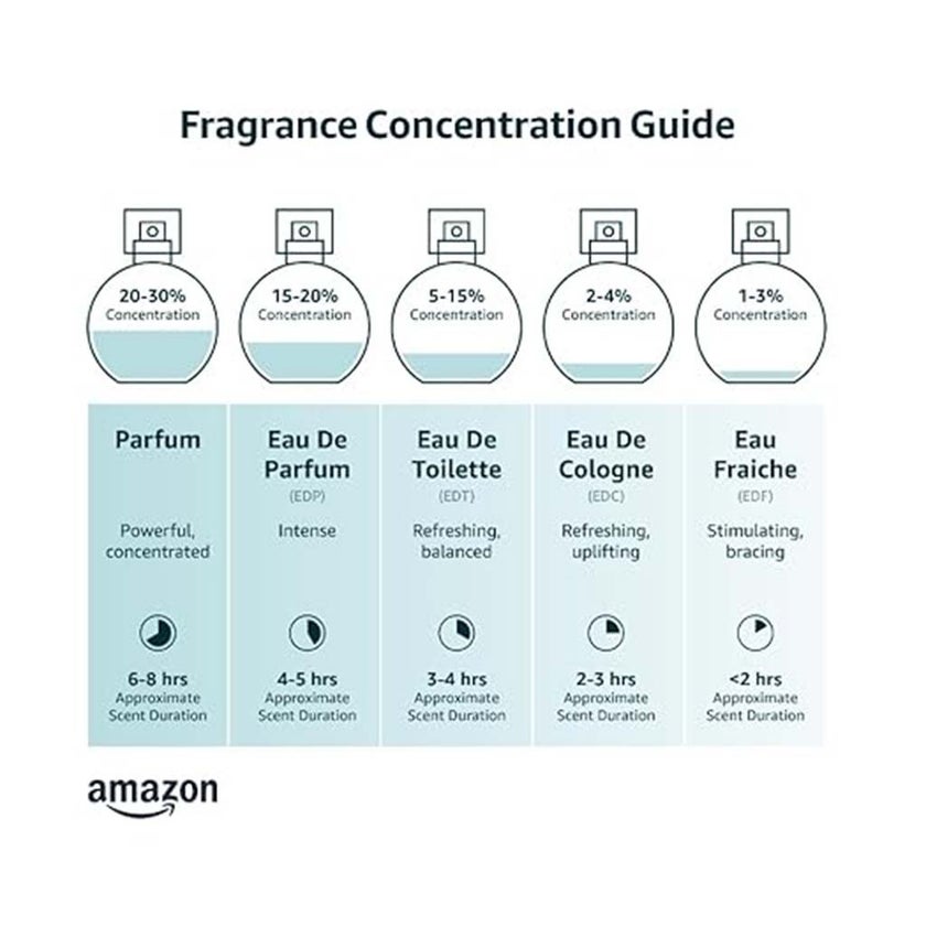 Versace Pour Homme Dylan Blue Eau De Toilette For Men 100ml