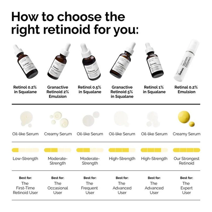 The Ordinary Retinol 0.5% in Squalane Antiaging Face Serum 30ml
