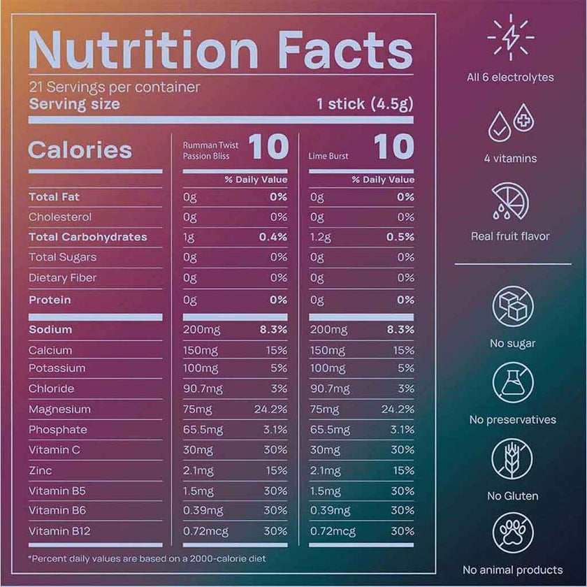 Oneshot Yummy Hydration Kids Electrolyte Drink Mix Discovery Pack, Pack of 21's