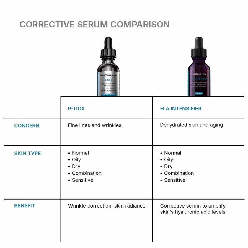 SkinCeuticals P-Tiox Peptide Anti Wrinkle Facial Serum 30ml