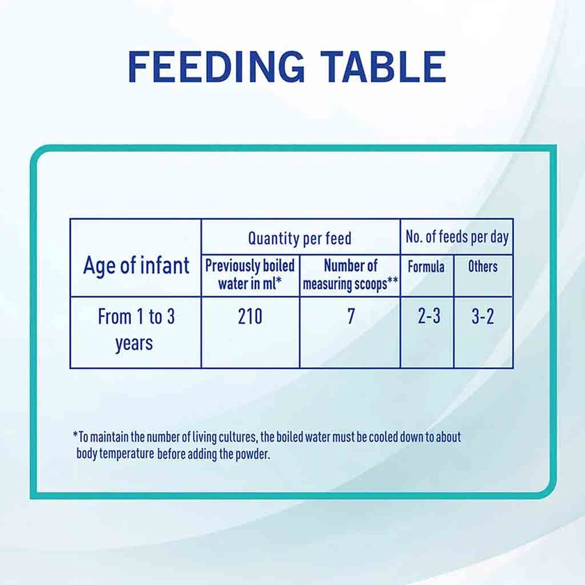 Nestle NAN Optipro Stage 3 Toddlers Milk Formula For 1 To 3 Years 800g, Pack of 2’s