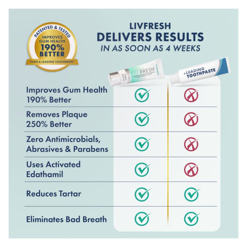 Livfresh Wintergreen Whitening Foaming Toothpaste 50g