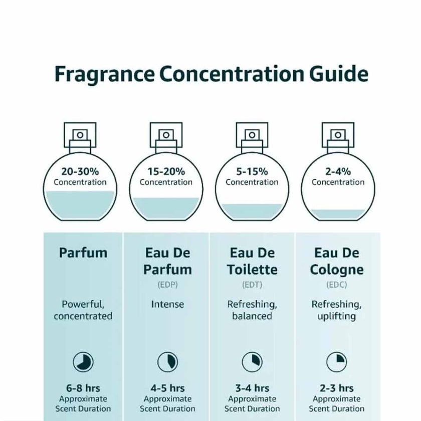 DKNY Nectar Love Eau De Parfum Floral Fragrance For Women 100ml