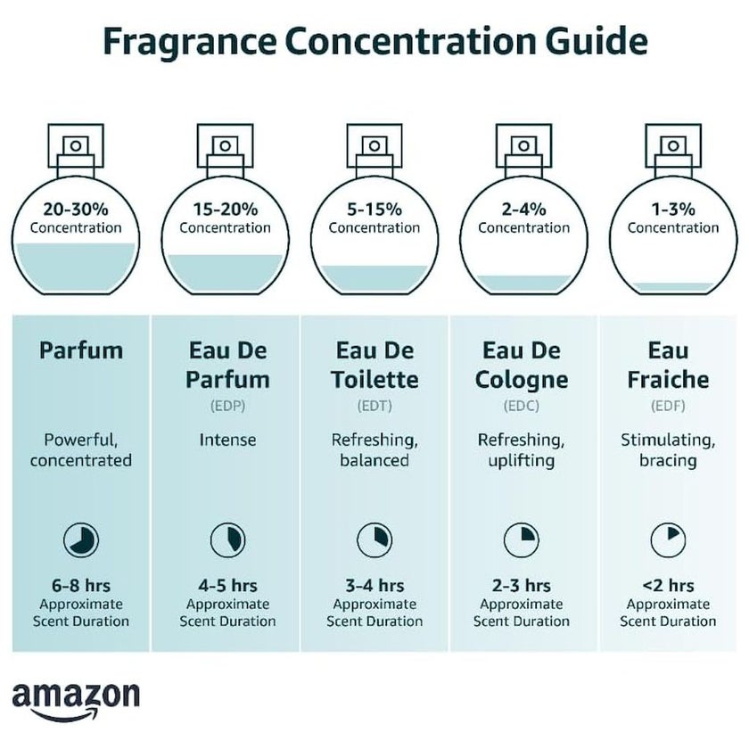 Chicco Baby Moments 0M+ Eau De Cologne 100ml 