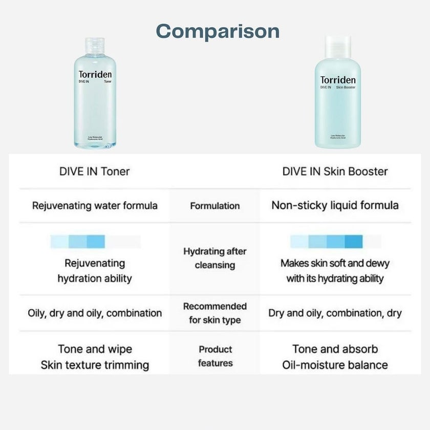 Torriden Dive In Hyaluronic Acid Skin Booster 200ml