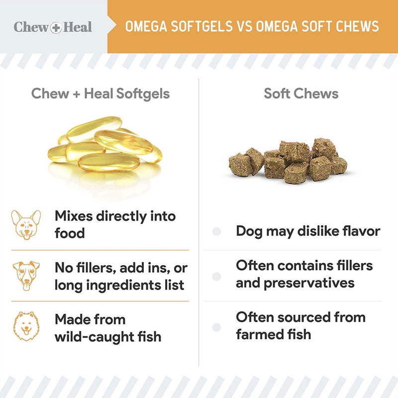 Chew + Heal Wild Caught Omega-3 1000mg Softgels For Dogs & Cats, Pack of 180’s