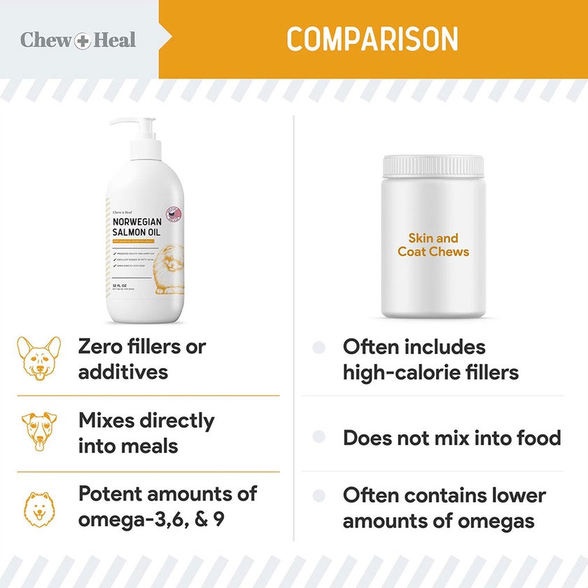 Chew + Heal Norwegian Oil Salmon Supplement For Healthy & Happy Fur 237ml