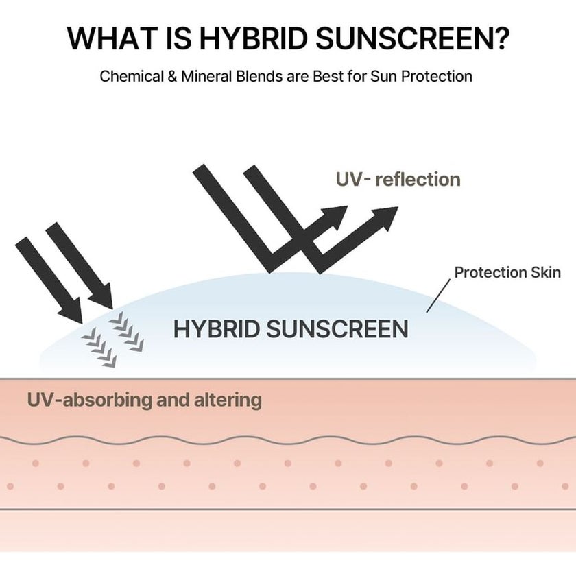 Celimax Oil Control SPF50+ PA++++ Light Sunscreen 40ml