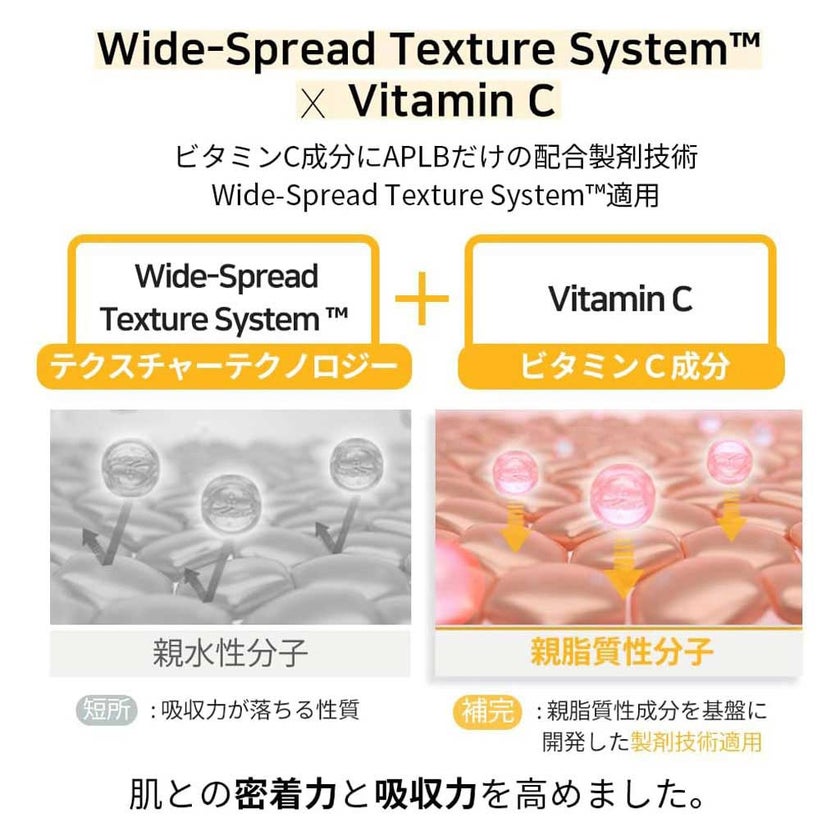 APLB Retinol Vitamin C Vitamin E Ampoule Serum 40ml