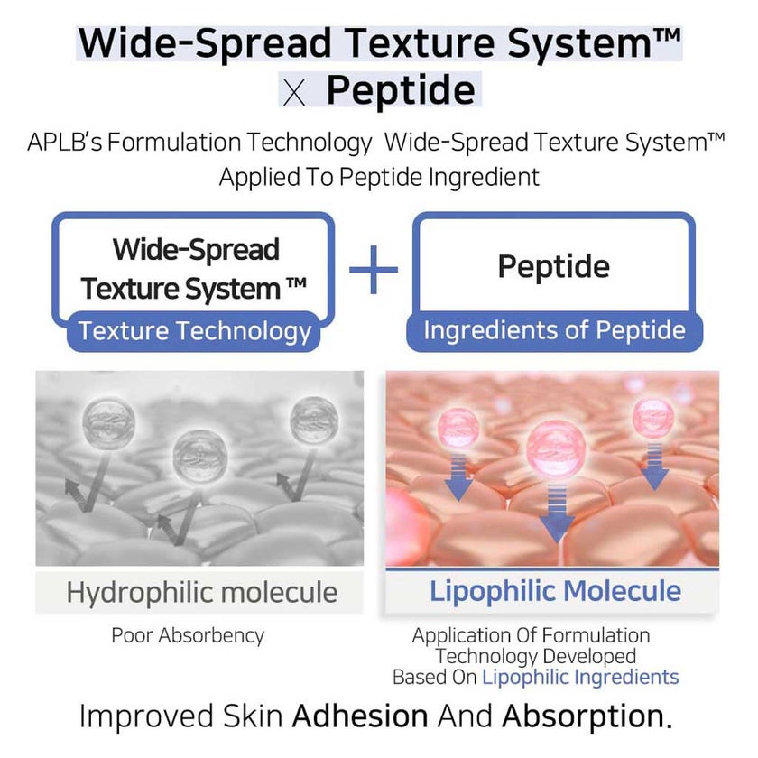 APLB Azelaic Acid Peptide Facial Cream 55ml