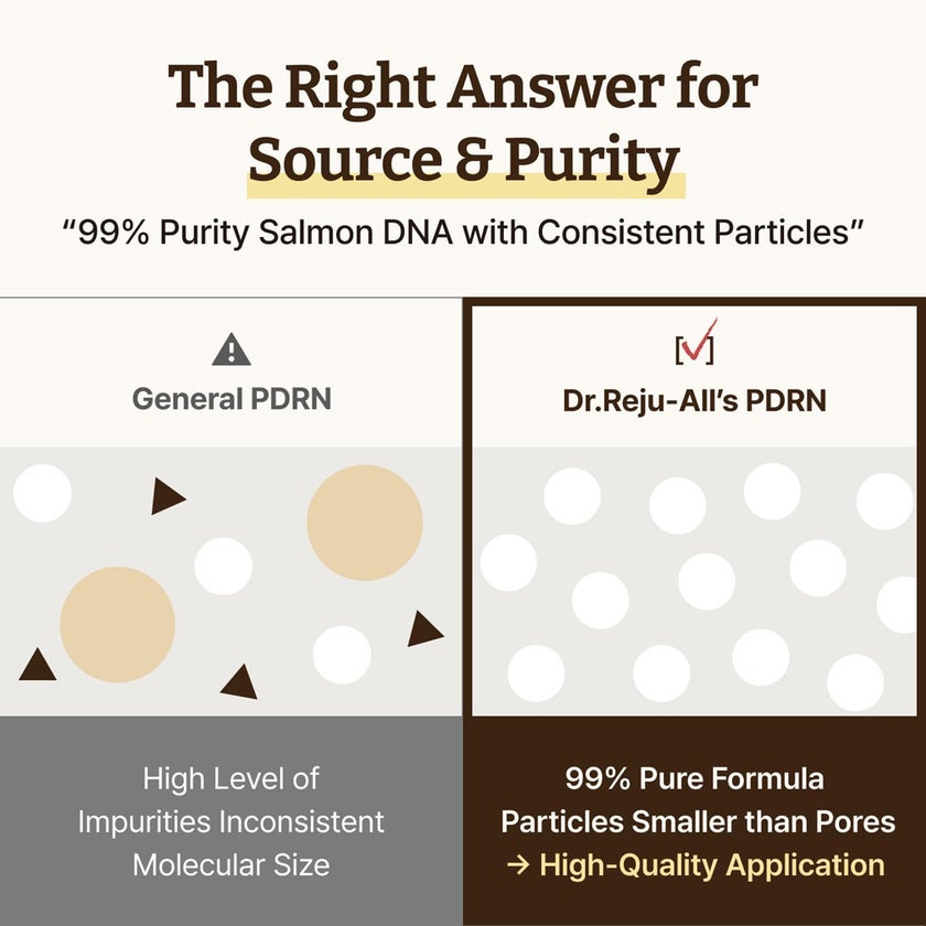 Dr. Reju-All PD3 Advanced PDRN Rejuvenating Cream 20ml