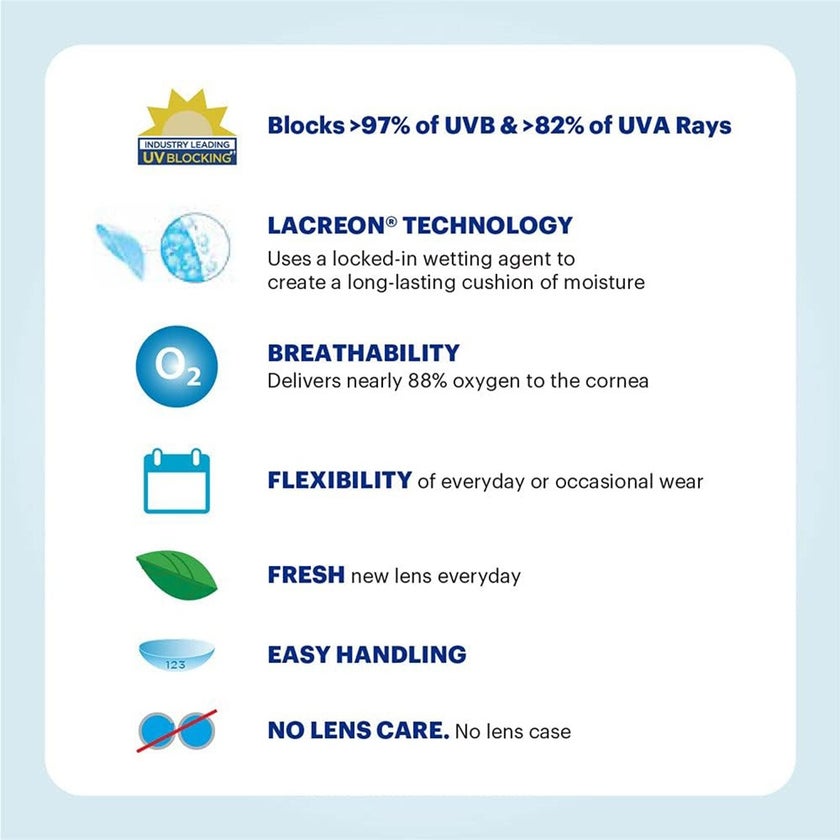 Acuvue Moist 1-Day Clear Contact Lenses, Base Curve 8.5, Power -0.75, Pack of 90's