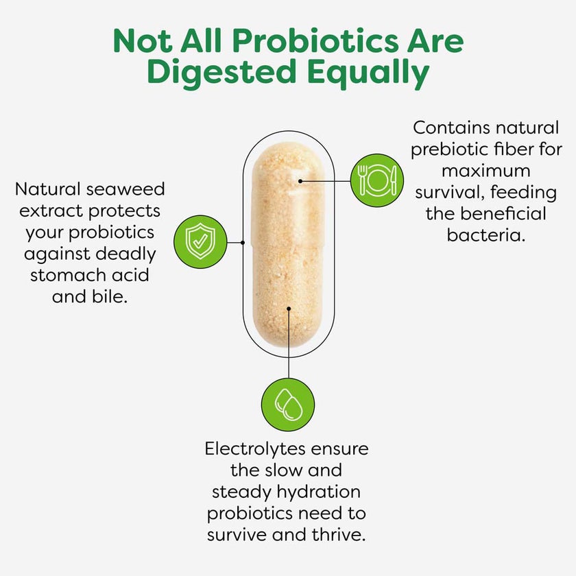 Probulin Total Care Probiotic Capsules, Pack of 30's