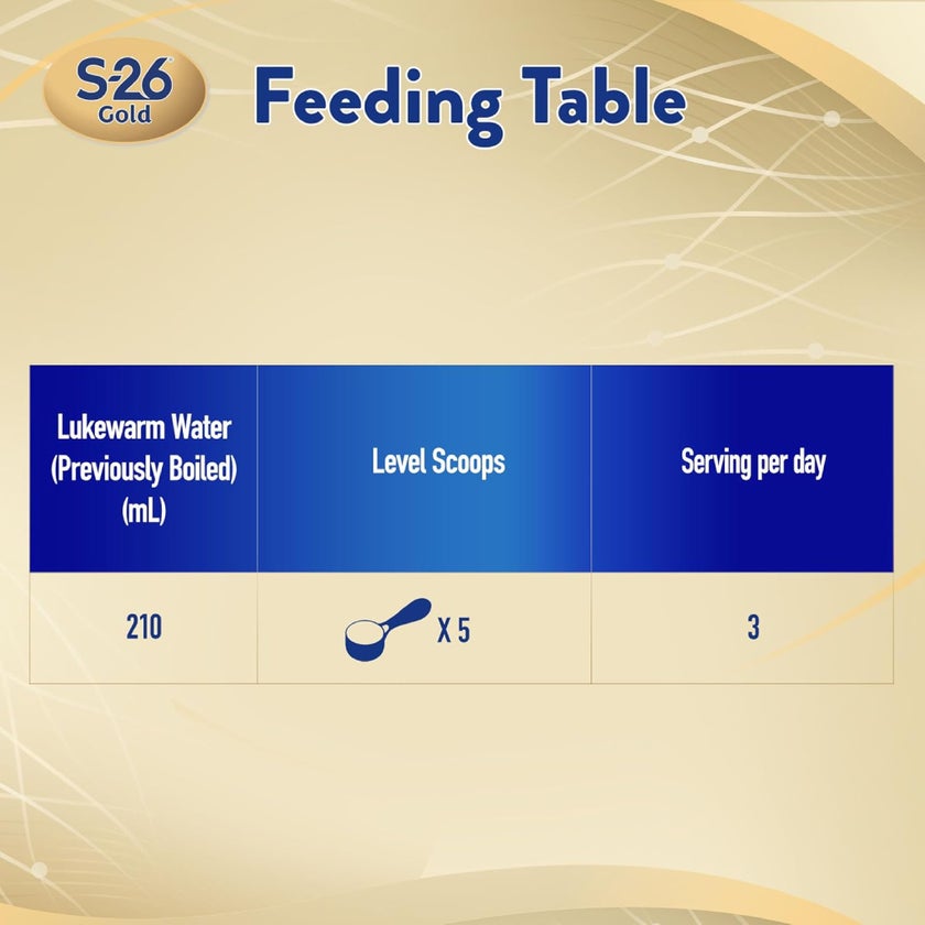 S-26 Gold Stage 3 Toddlers Milk Formula For 1 To 3 Years 1600g
